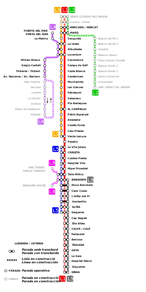 Alicante TRAM Information