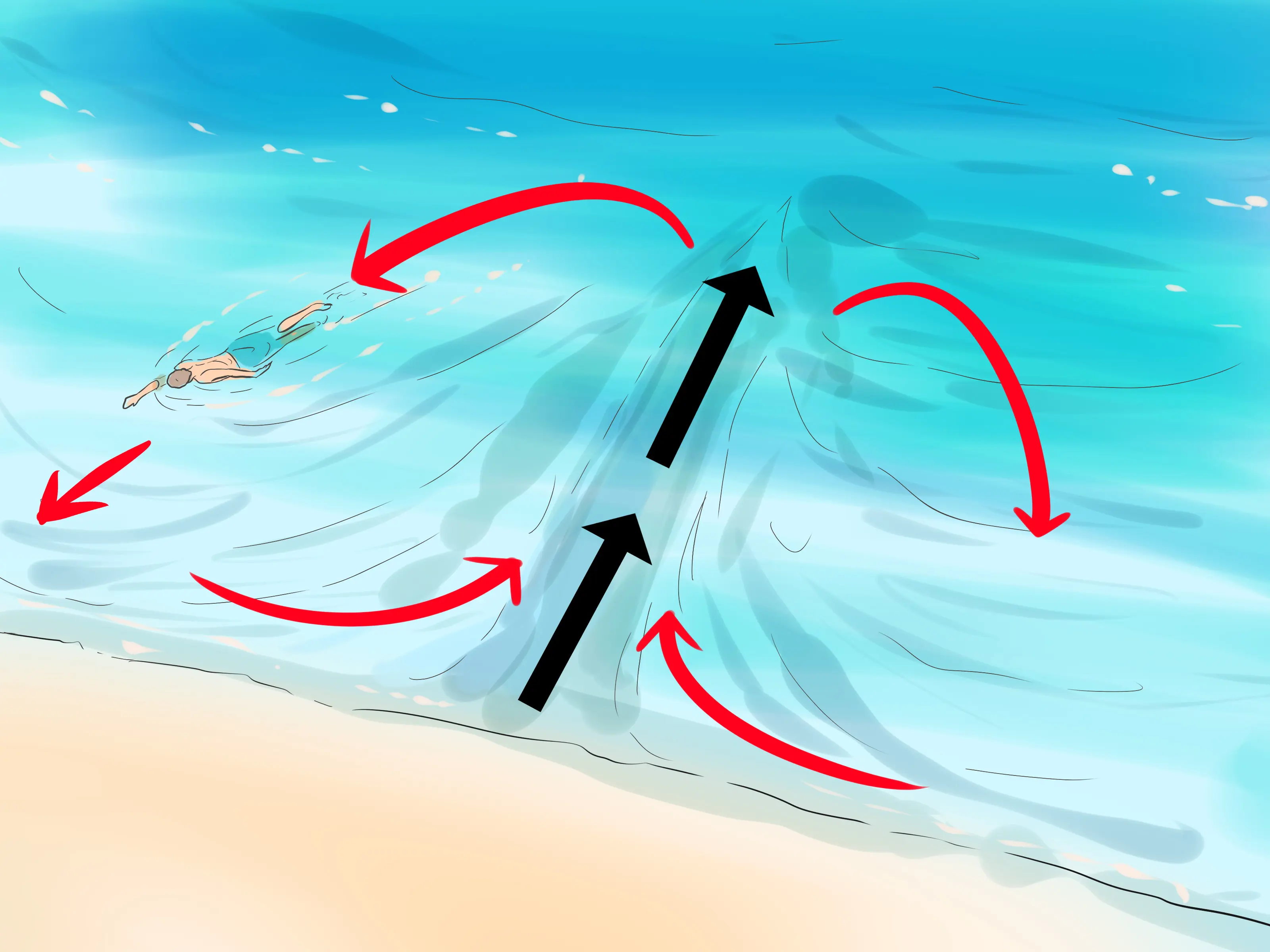 How to Survive a Rip Tide