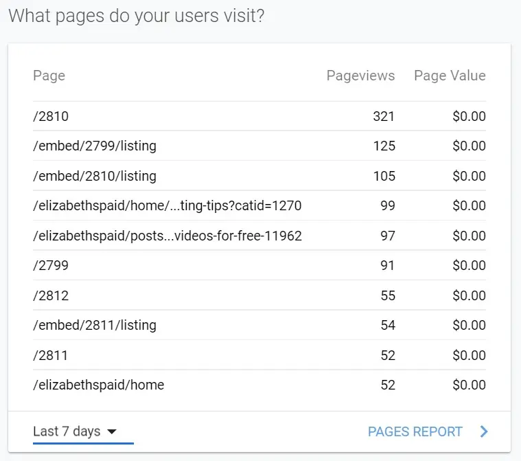 Why You Want to Track Houfy Website Traffic?