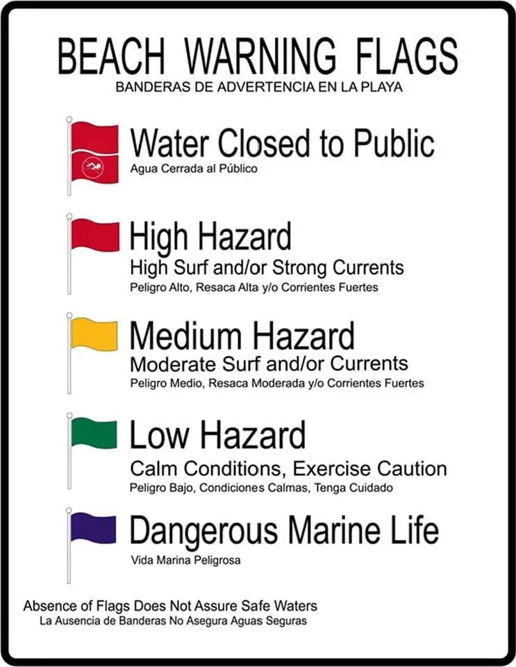 Beach warning flags