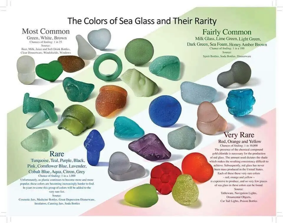 Sea Glass-Colors and Their Rarity