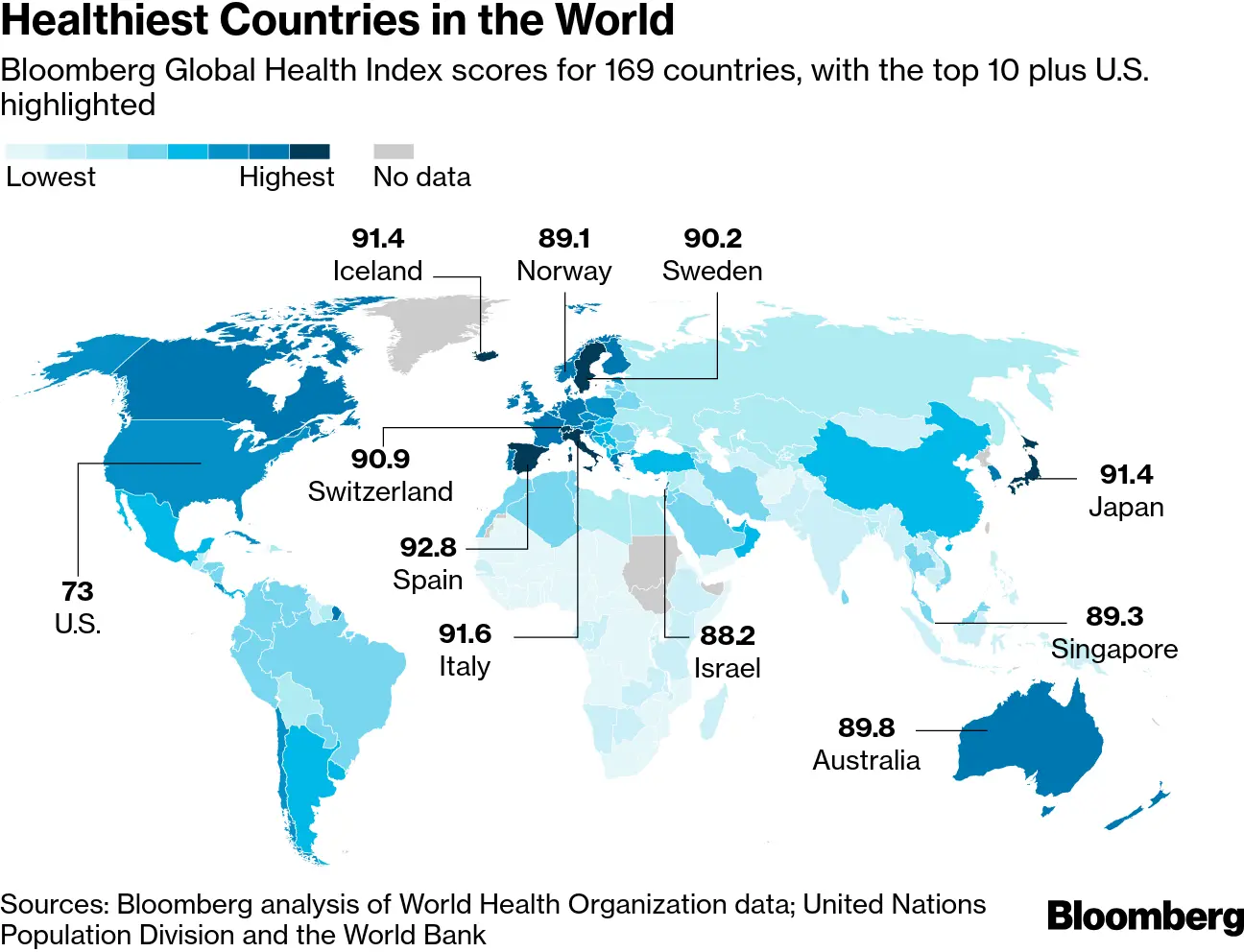 Spain is the World's Healthiest Country